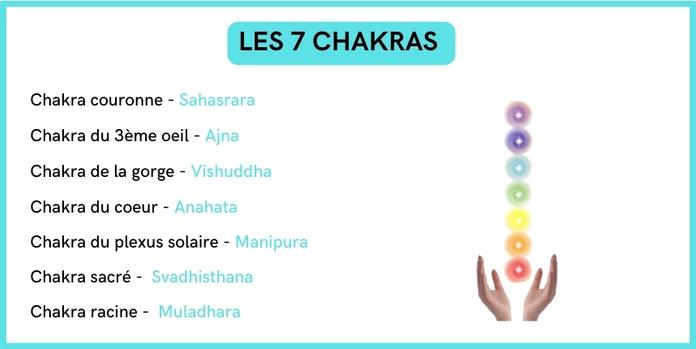 couleur chakra 7 chakras