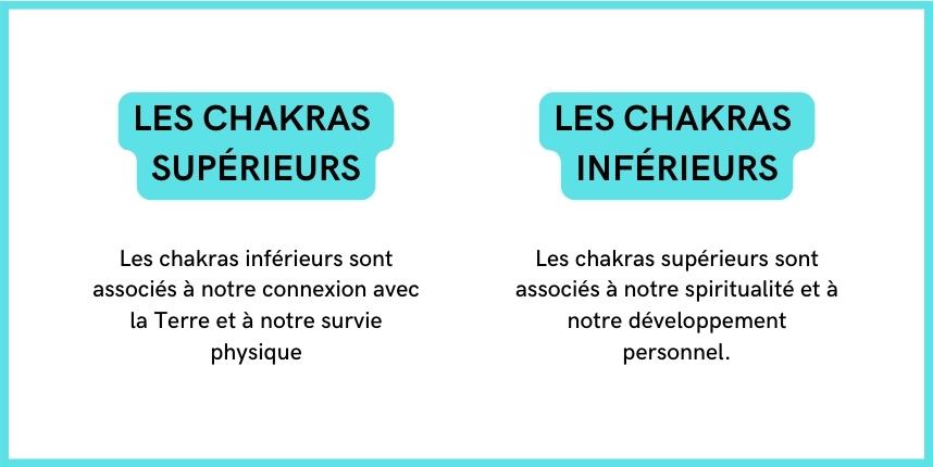couleur chakra superieurs et inferieurs